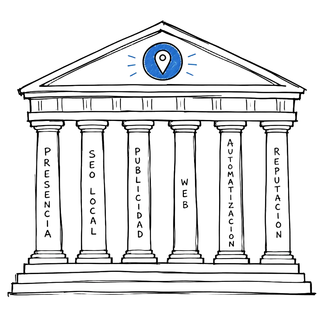 Ilustración a mano de un templo con columnas etiquetadas: presencia, SEO local, publicidad, web, automatización y reputación